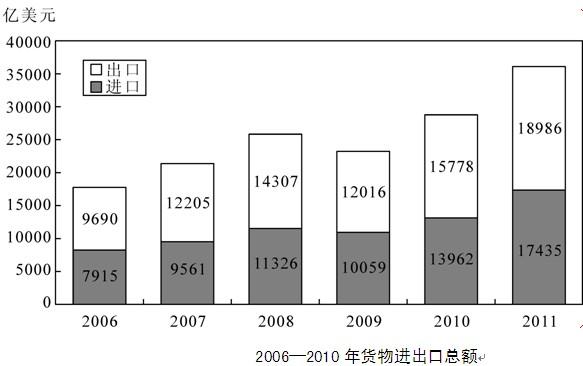 2012年云南省公務(wù)員錄用考試《行政職業(yè)能力測驗》試卷第111—115題圖