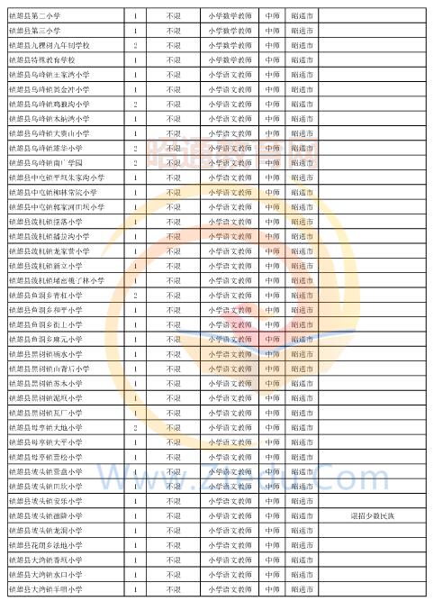 昭通市2016年中專、中小學(xué)、幼兒園招聘教師崗位設(shè)置表