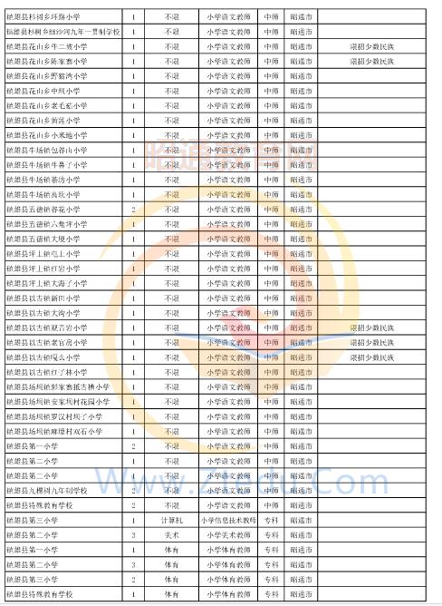 昭通市2016年中專、中小學(xué)、幼兒園招聘教師崗位設(shè)置表