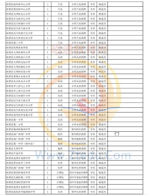 昭通市2016年中專、中小學(xué)、幼兒園招聘教師崗位設(shè)置表