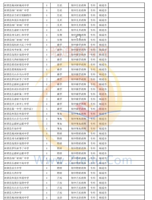 昭通市2016年中專、中小學(xué)、幼兒園招聘教師崗位設(shè)置表