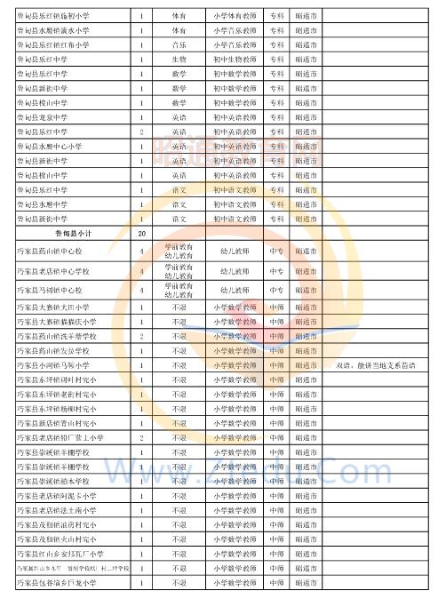 昭通市2016年中專、中小學(xué)、幼兒園招聘教師崗位設(shè)置表