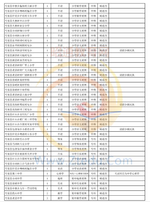 昭通市2016年中專、中小學(xué)、幼兒園招聘教師崗位設(shè)置表
