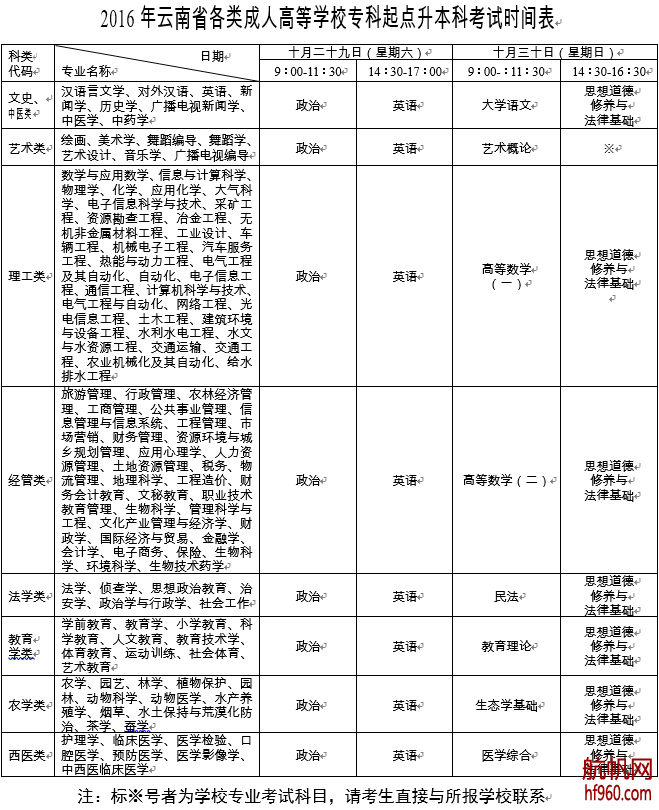 2016年云南省成人高考專科起點升本科考試時間