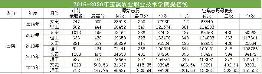 2016-2020三年制?？疲ㄆ崭撸┨釞n線.png