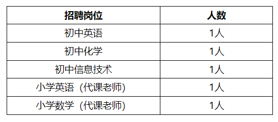 名單